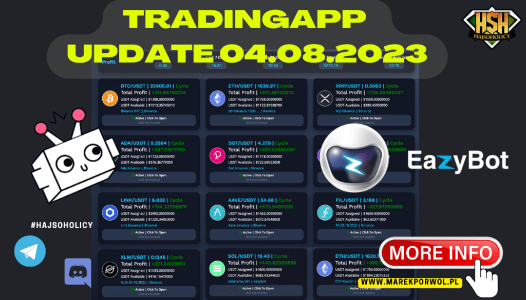 Trading App – Update 04.09.2023